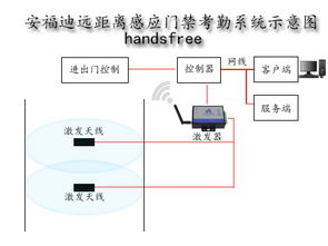 高效便捷的智能门禁考勤系统 厦门安福迪为您实现价值之选